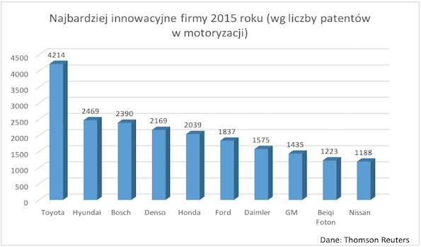 najbardziej_innowacyjne_firmy_2015.jpg